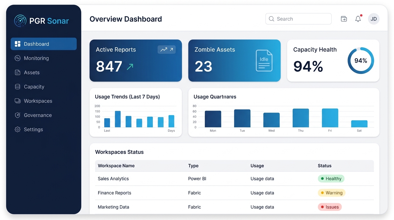 Power BI tenant yönetişim metriklerini gösteren PGR Sonar panosu
